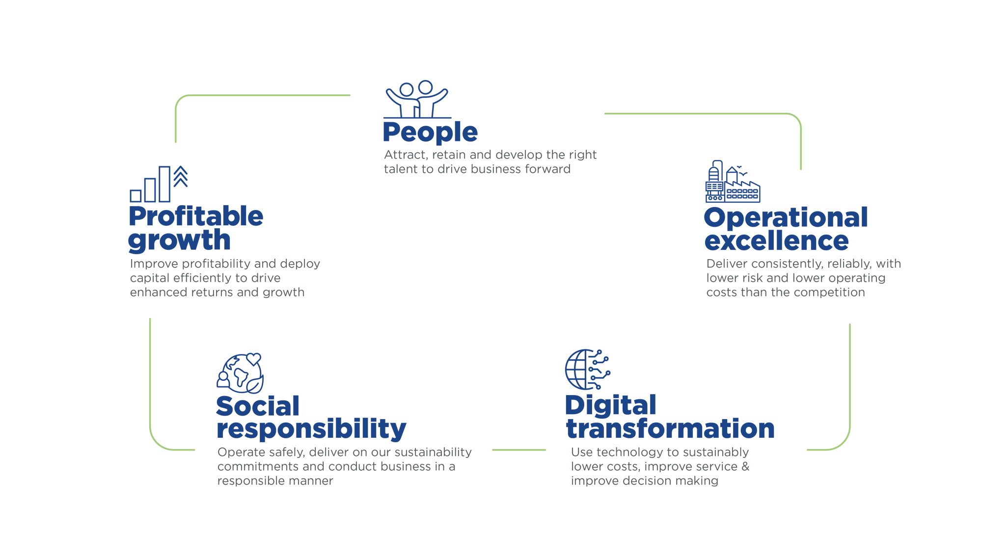 P T V E 2022 Five Key Initiatives Graphic